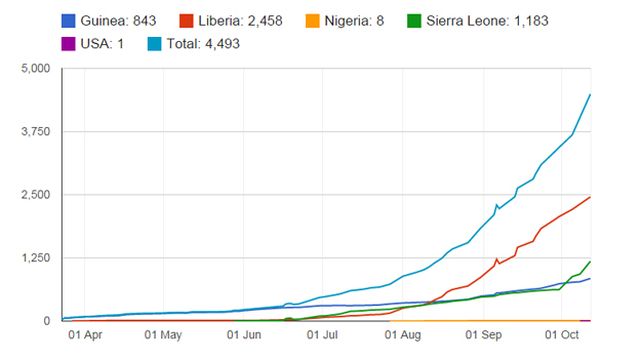 20141016-ebola-chart.jpg